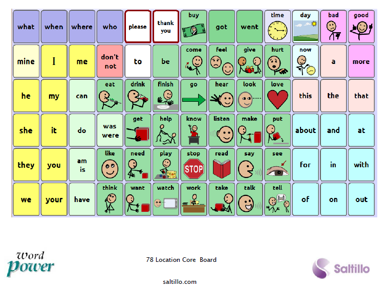 Low-tech Communication Board Options