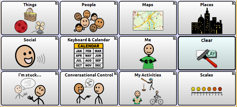 Aphasia Communication Chart