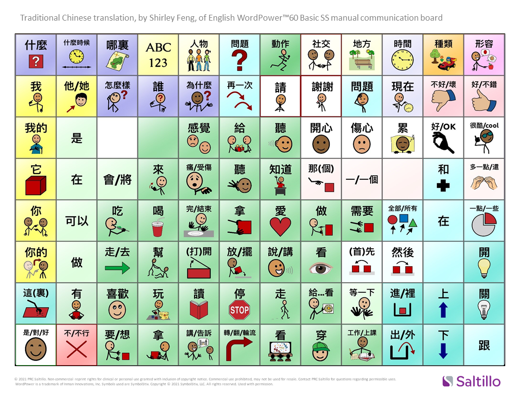 Low Tech Communication Board Options